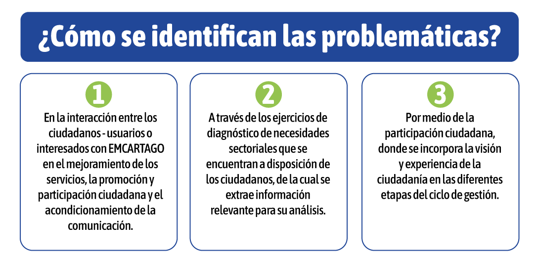 problematicas